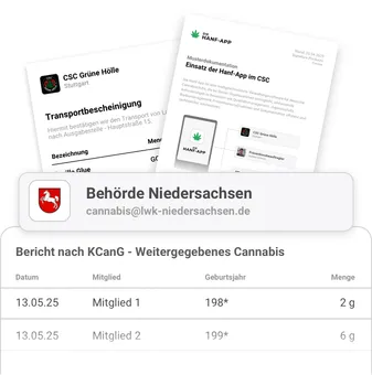 Compliance & Behörden